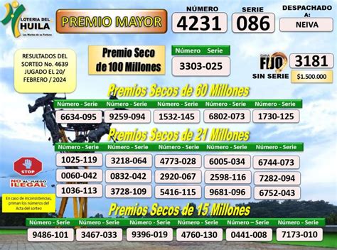 Resultados de la Lotería del Huila de hoy martes 20 de febrero 